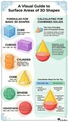 Infographics Surface Areas and Volumes - (Maths) Class 10 PDF Download