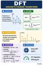 Infographics DFT (Discrete Fourier Transform) - Signals and Systems ...
