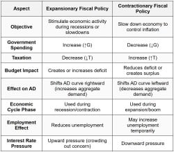 Fiscal Policy - Economics - CFA Level 1 PDF Download