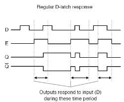 Edge-Triggered Latches - Civil Engineering (CE) PDF Download