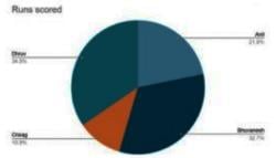 Overview: Pie Chart - CAT PDF Download