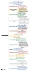 Mind Map: Individual Behaviour - Crash Course for UGC NET Management ...