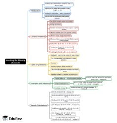 Inserting the missing character Mind Map - SSC CGL PDF Download