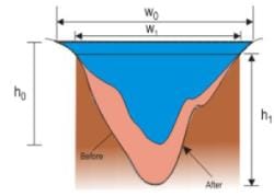 Geomorphology of Rivers (Part - 2) - Civil Engineering (CE) PDF Download
