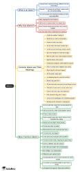 Idioms Mind Map - Class 6 English Olympiad PDF Download