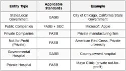Standard Setting Environment - FAR-Financial Accounting - CPA (US) PDF