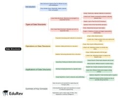 Mind Map: PDF Download