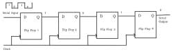Shift Registers in Digital Logic - Civil Engineering (CE) PDF Download
