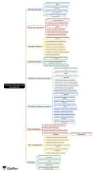 Mind Map: Historical Perspectives of Extension Management - Crash ...