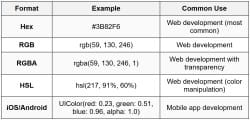 Introduction to Dev Mode - Figma Mastery - Web Design PDF Download