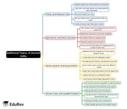 Mind Map: Additional Topics of Ancient India - UPSC PDF Download