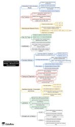 Non-recursive Models Mind Map - UGC NET Crash Course Economics PDF Download