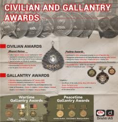 Weekly Current Affairs 23 August 2024 - UPSC PDF Download