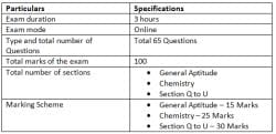 GATE Life Science Syllabus 2026 PDF Download