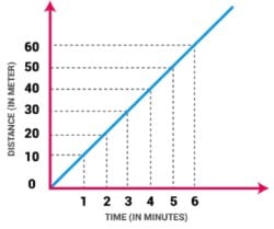 Acceleration Applications, Formulas and Problems - AP Physics C ...