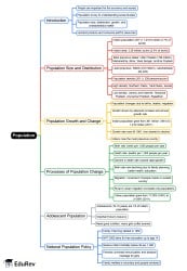 Population Mind Map - CTET and State TET PDF Download