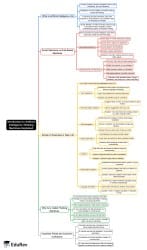 Thinking Machines Explained Mind Map - Class 6 PDF Download