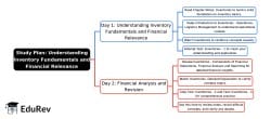 2-Days Study Plan Inventories - Accounting for CA Foundation PDF Download