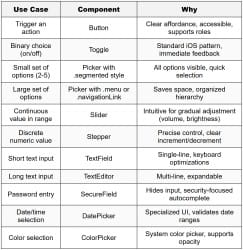 Interactive Components - iOS Development PDF Download