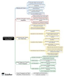 Mind Map: Introduction - UPSC PDF Download