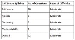 Time Management Tips for Quantitative Aptitude Section of CAT 2025 PDF ...