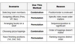Counting Methods - HSPT PDF Download