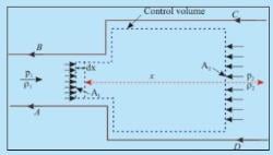 Conservation of Energy - Conservation Equations and Analysis of Finite ...