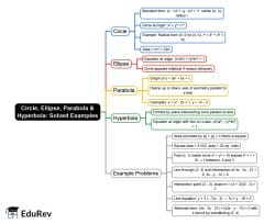 Solved Examples Mind Map - Computer Science Engineering (CSE) PDF Download