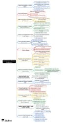 Assignment Mind Map - GATE Physics Solid State Physics for GATE PDF ...