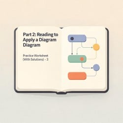 Part 2 Reading to Apply a Diagram Practice (With Solutions) Worksheet 3