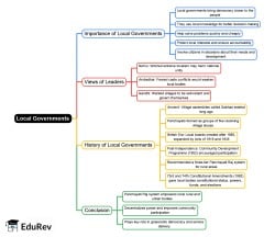 Local Governments Mind Map - CTET and State TET PDF Download