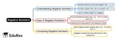 Mind Map: Negative numbers - Year 6 PDF Download