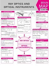 Ray Optics and Optical Instruments - NEET PDF Download