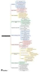 Mind Map: Unit 6: Redemption of Debentures - Accounting for CA ...