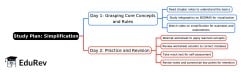 2-Days Study Plan Simplification - Class 5 PDF Download
