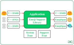 UI Components of Android Jetpack - Software Development PDF Download
