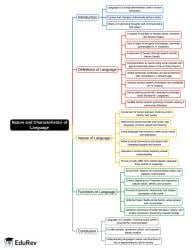 Nature and Characteristics of Language Mind Map - UPSC PDF Download