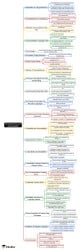 Mind Map: Turing Machines and Undecidability - UGC NET PDF Download