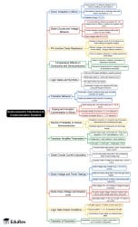 Mind Map: Semiconductor Electronics and Communication Systems - JEE PDF ...