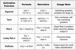 Calculus - Data Science PDF Download
