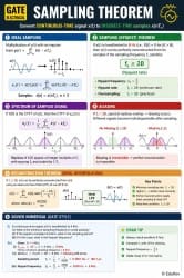 Infographics Sampling Theorem - Signals and Systems - Electrical ...