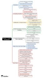 Creative Development Mind Map - Grade 9 PDF Download