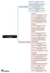 Mind Map: Meaning and Characteristics of Religion - UPSC PDF Download