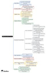 Mind Map: KPMG Recruitment Process - Company Wise Preparation ...