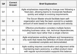 Assignment Agile Project Management - The Project Management Course ...