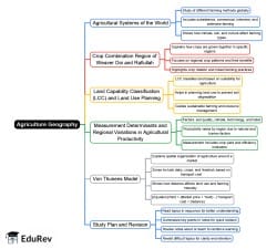 1-Day Study Plan Agriculture Geography [Invisible] Mind Map - UGC NET Crash
