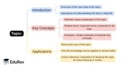 Mind Map: PDF Download