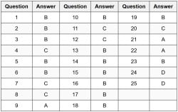 Square Root Estimation - HSPT Quantitative Skills PDF Download
