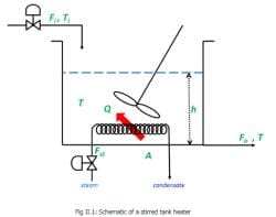 Example of Modeling a Stirred Tank Heater - Electrical Engineering (EE)