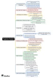 Mind Map: Saving Data Using Shared Preferences in Android - Class 8 PDF ...